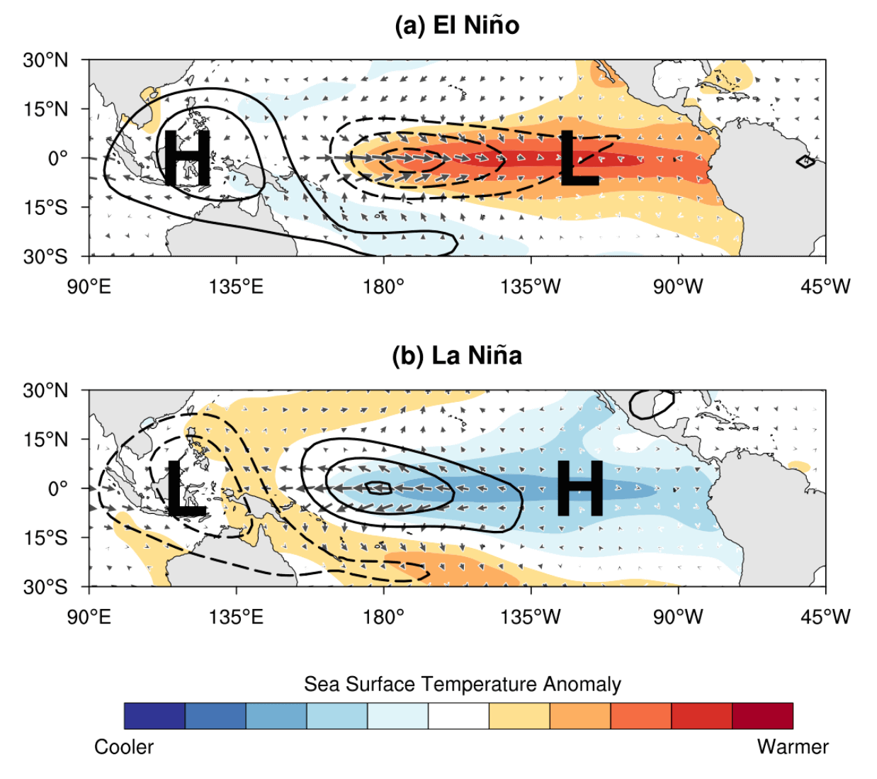 El Niño Vs La Niña