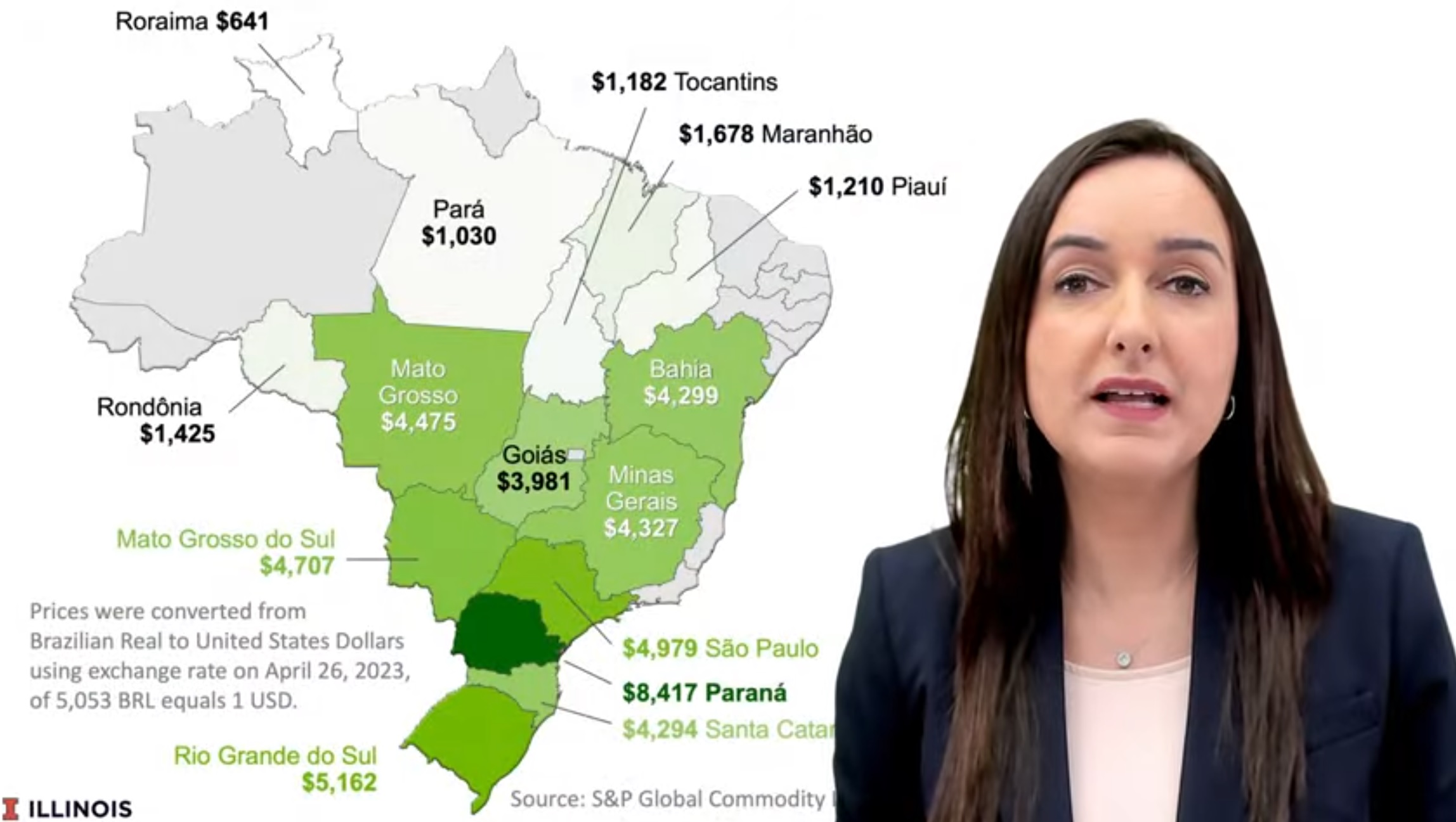 Brazilian Farmland Boom