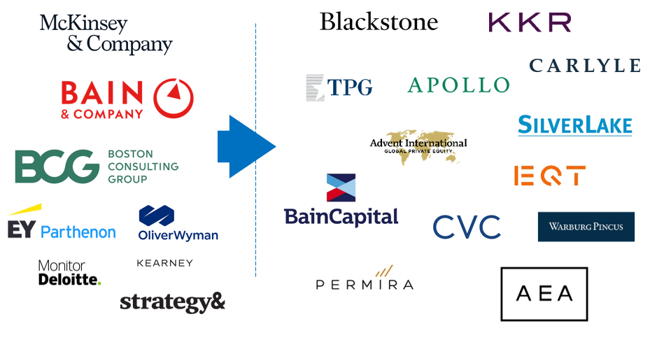 Private Equity Domination